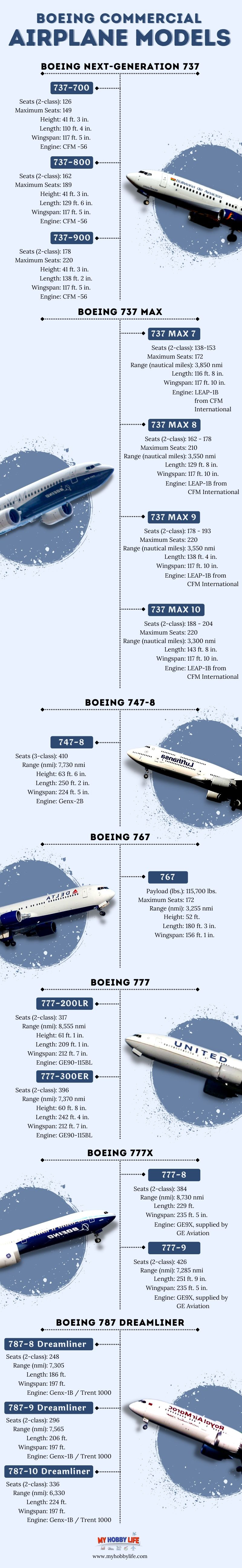 Boeing Commercial Airplane Models